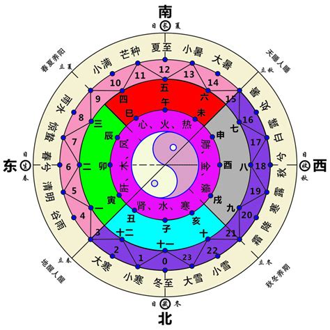 國家 五行|世界各国五行属性对照表,最全五行对照表